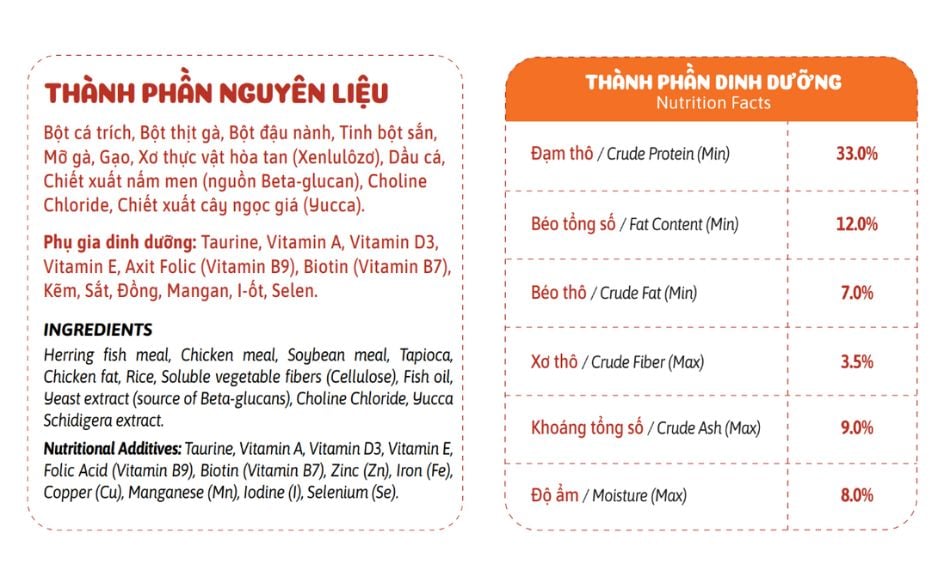 Thành phần dinh dưỡng có trong sản phẩm Catpy