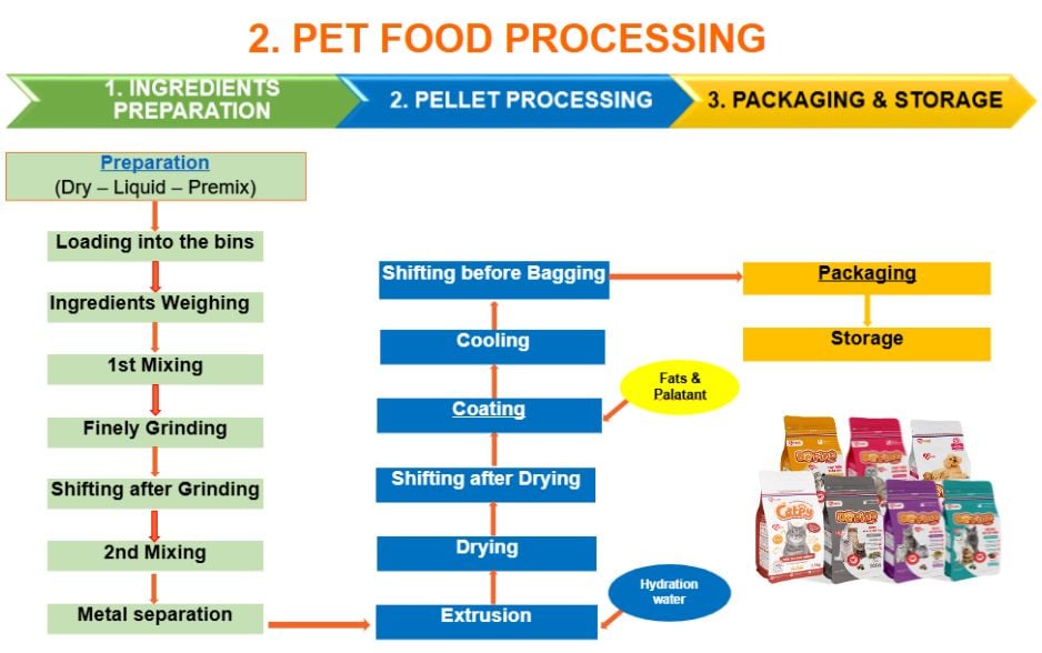 Thức ăn thú cưng thuộc thương hiệu Truoo Pet Care được sản xuất theo tiêu chuẩn Châu Âu